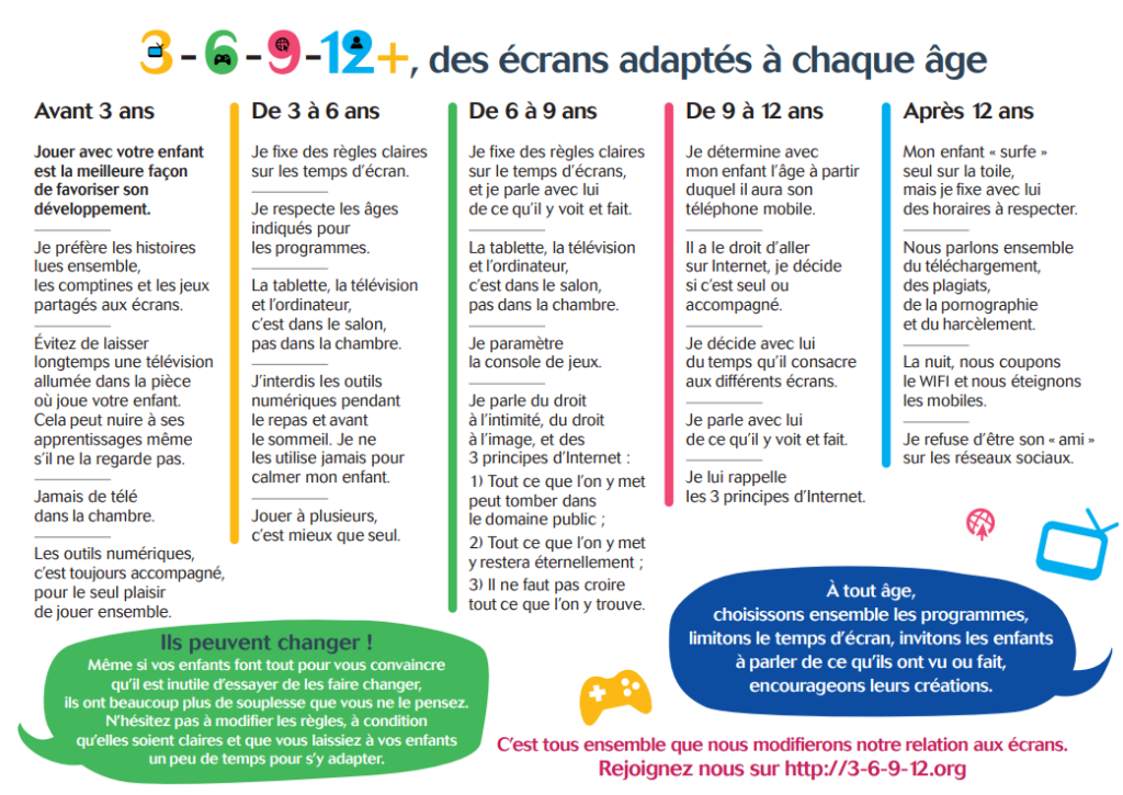 Gestion Du Temps D Cran Comment Limiter La Surexposition Des Jeunes