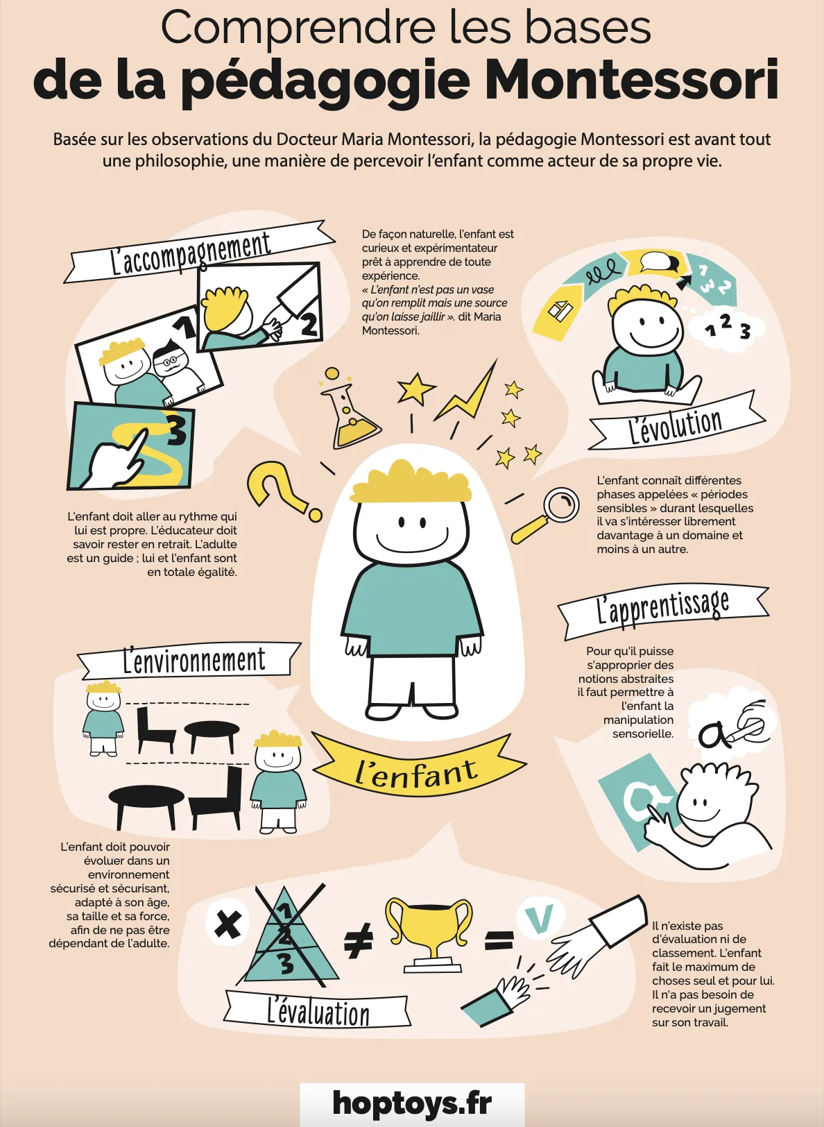 Pédagogie Montessori