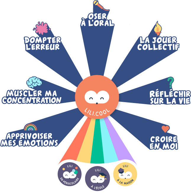 Application éducative Lili.cool, pour renforcer les compétences psychosociales des enfants